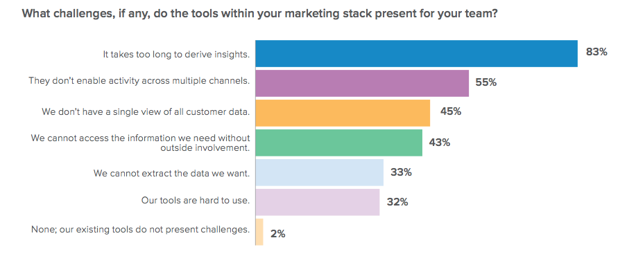 The Real Story of the Retail Personalization Gap