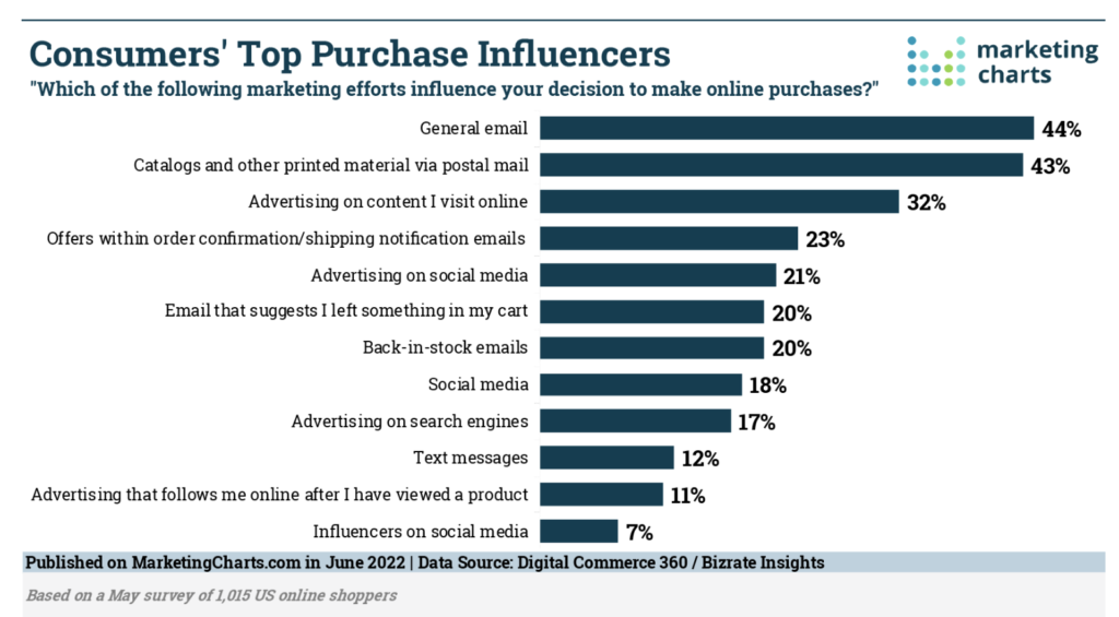 Bluecore - Looking for some #digital advertising magic? Jockey increase  RoAs by 109% in just 2 months with Bluecore and Criteo #retailstrategy  #retailmarketing