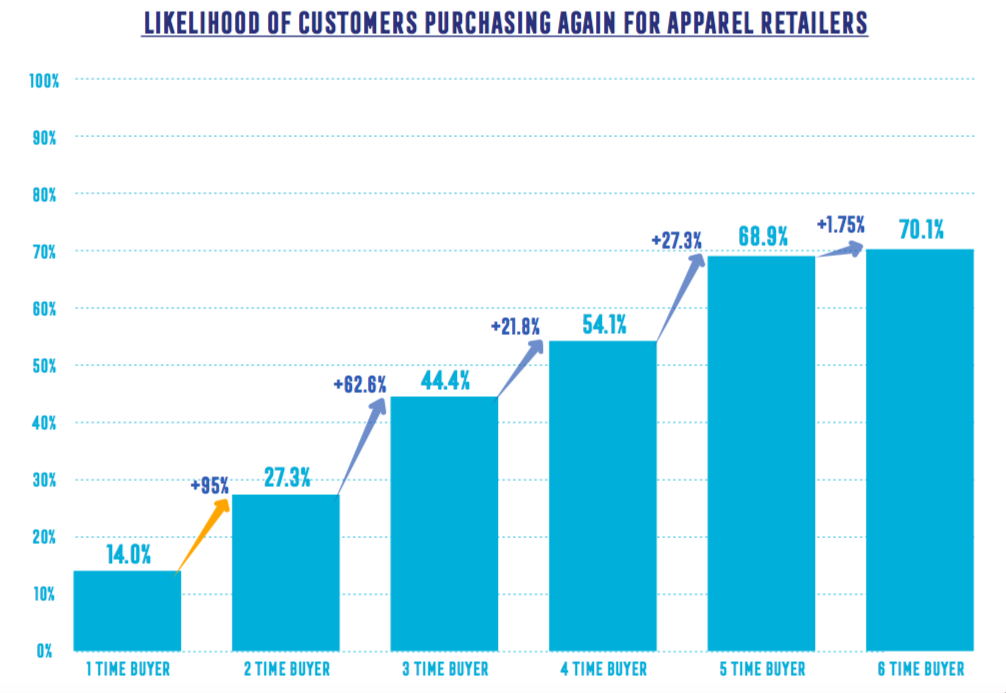 How To Apply A Second Purchase Strategy To Big Ticket Items